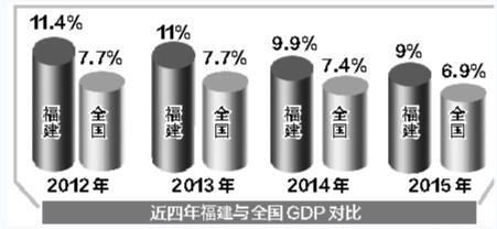 建設新福建：九個數字 見證八閩大地五年成就 