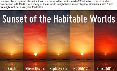 “宜居行星”Gliese 581d、HD 85512b、Kepler 22b、Gliese 667Cc上可能出現(xiàn)的落日景象和地球(左一)落日對比圖(網(wǎng)頁截圖)