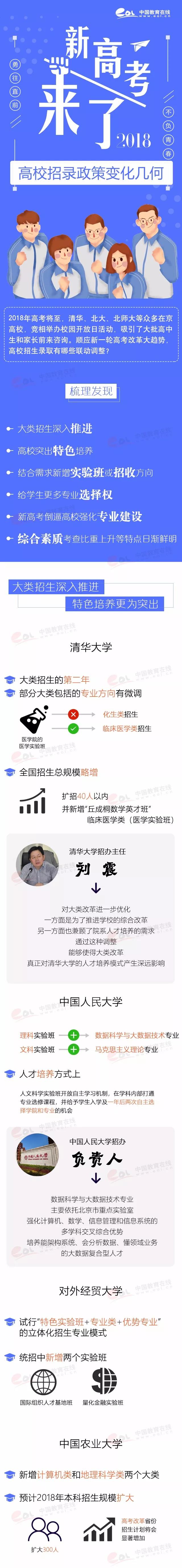 新高考來了，名校招生變化了解一下！;新高考;新高考變化;招生變化;2018高考