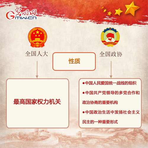 2019年全國(guó)兩會(huì)來(lái)啦 人大政協(xié)知多少