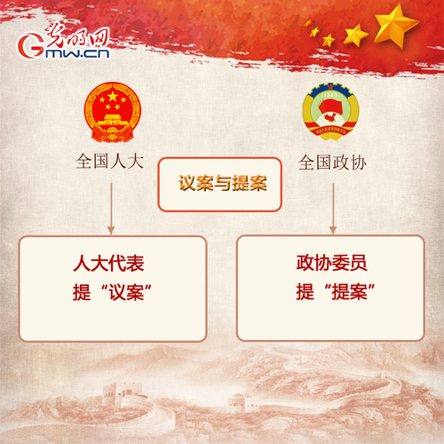 2019年全國(guó)兩會(huì)來(lái)啦 人大政協(xié)知多少